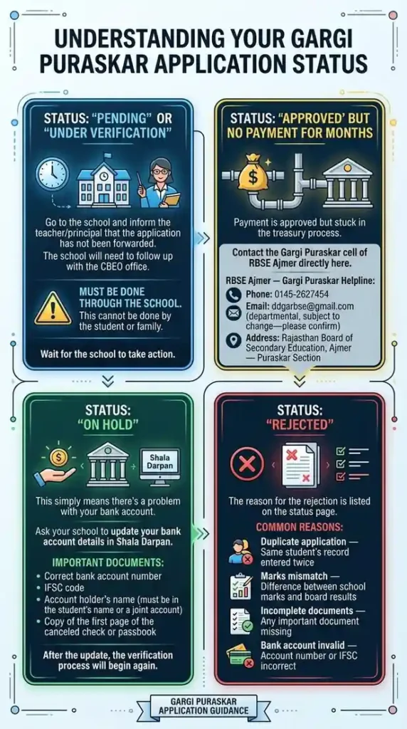 infographic showing Payment आई नहीं — अब क्या करें