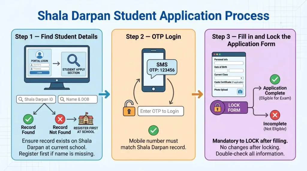 infographic of शाला दर्पण पोर्टल पर आवेदन कैसे करें
