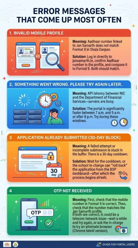 infographic for Error Messages जो सबसे ज़्यादा आती हैं