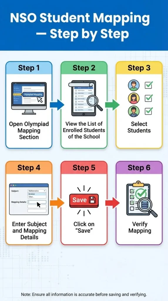 NSO Student Mapping — Step by Step